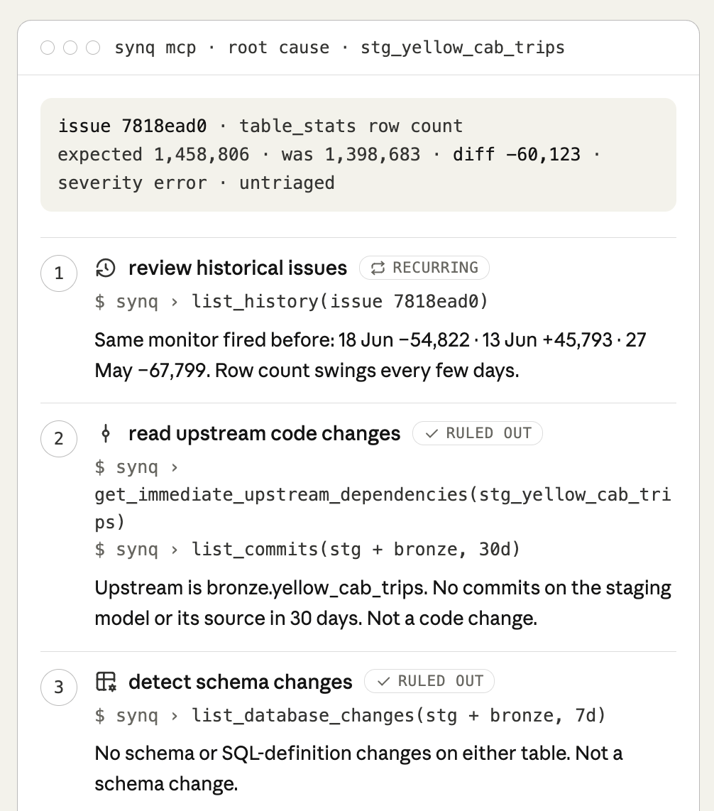 A terminal trace showing each tool call the MCP made while investigating a root cause