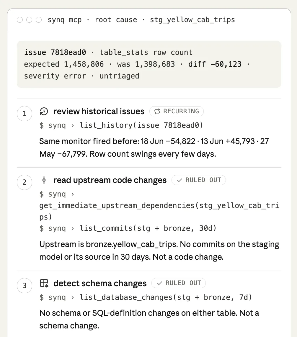 A terminal trace showing each tool call the MCP made while investigating a root cause
