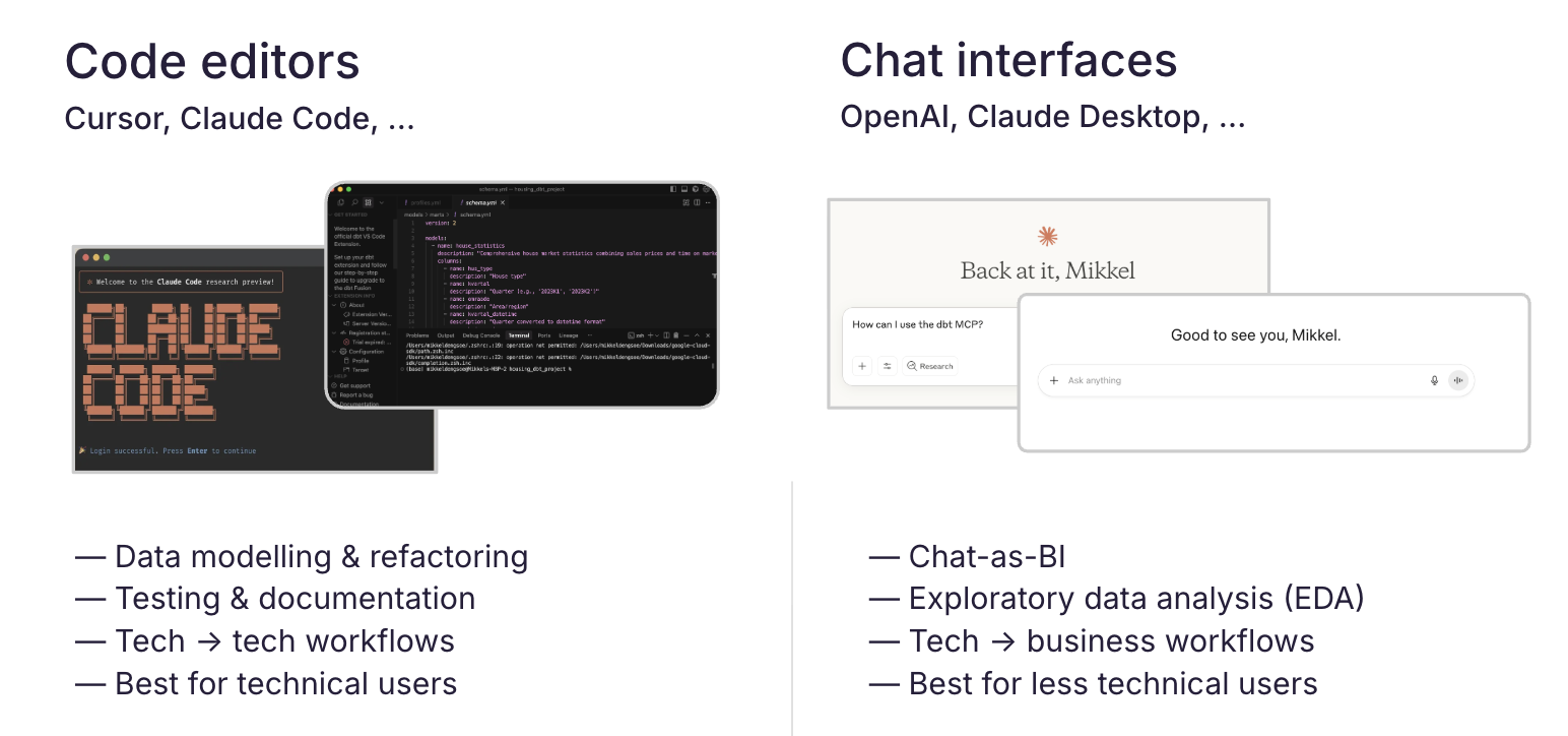 Code editors such as Cursor and Claude Code, versus chat interfaces such as OpenAI and Claude Desktop