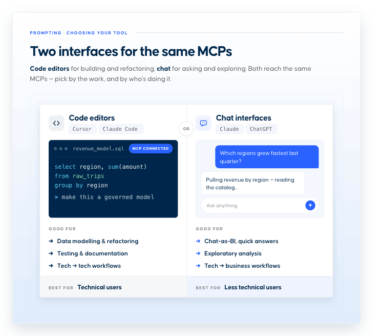 Code editors such as Cursor and Claude Code, versus chat interfaces such as Claude and ChatGPT