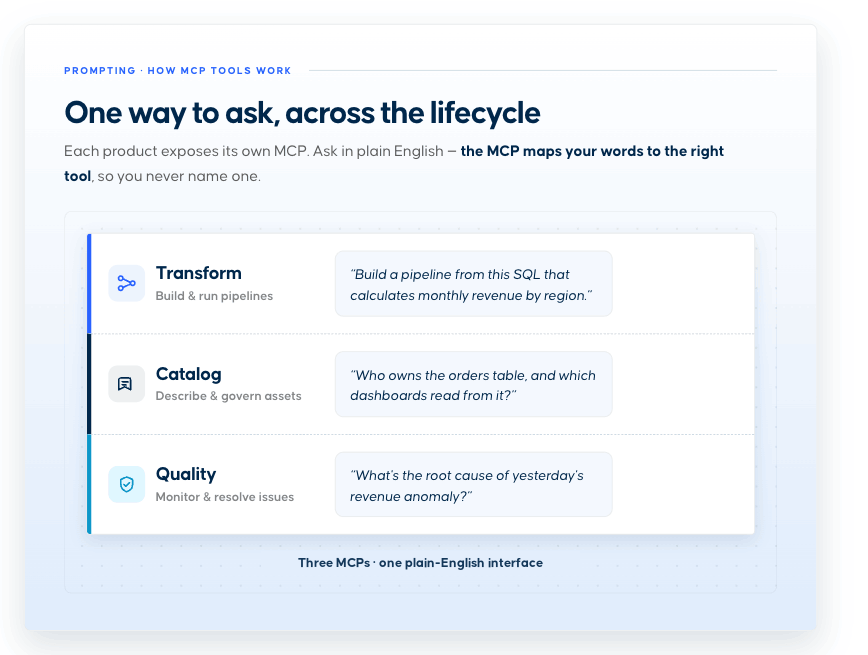 Transform, Catalog and Quality each expose example questions and tools you can reach through natural language